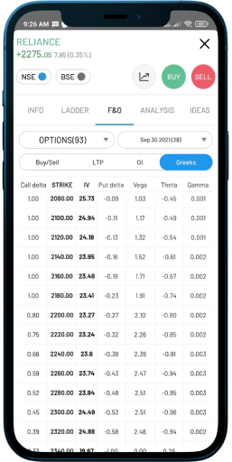 Live Trading Chart View