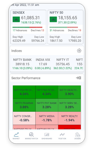 Trade Chart Analysis