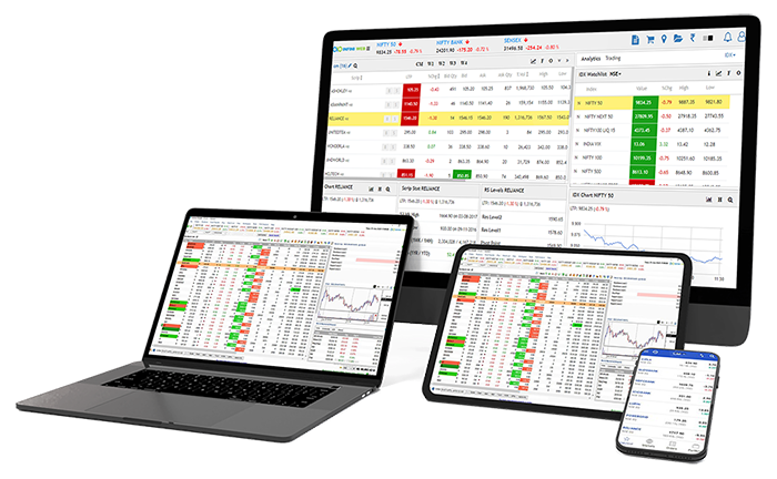 Free Live Chart For Indian Stocks