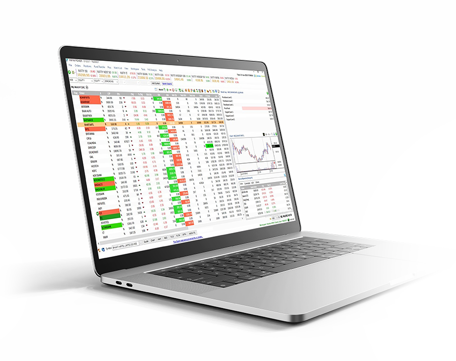 Trade With Live Technical Chart